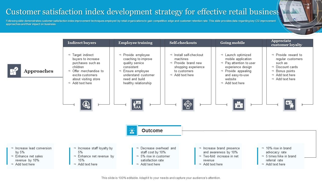 Customer_Satisfaction_Index_Development_Strategy_For_Effective_Retail_Businesses_Graphics_PDF_Slide_1.jpg