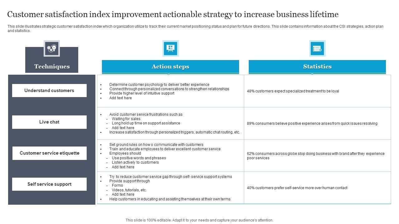 Customer_Satisfaction_Index_Improvement_Actionable_Strategy_To_Increase_Business_Lifetime_Clipart_PDF_Slide_1.jpg