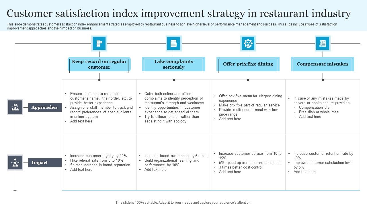 Customer_Satisfaction_Index_Improvement_Strategy_In_Restaurant_Industry_Professional_PDF_Slide_1.jpg