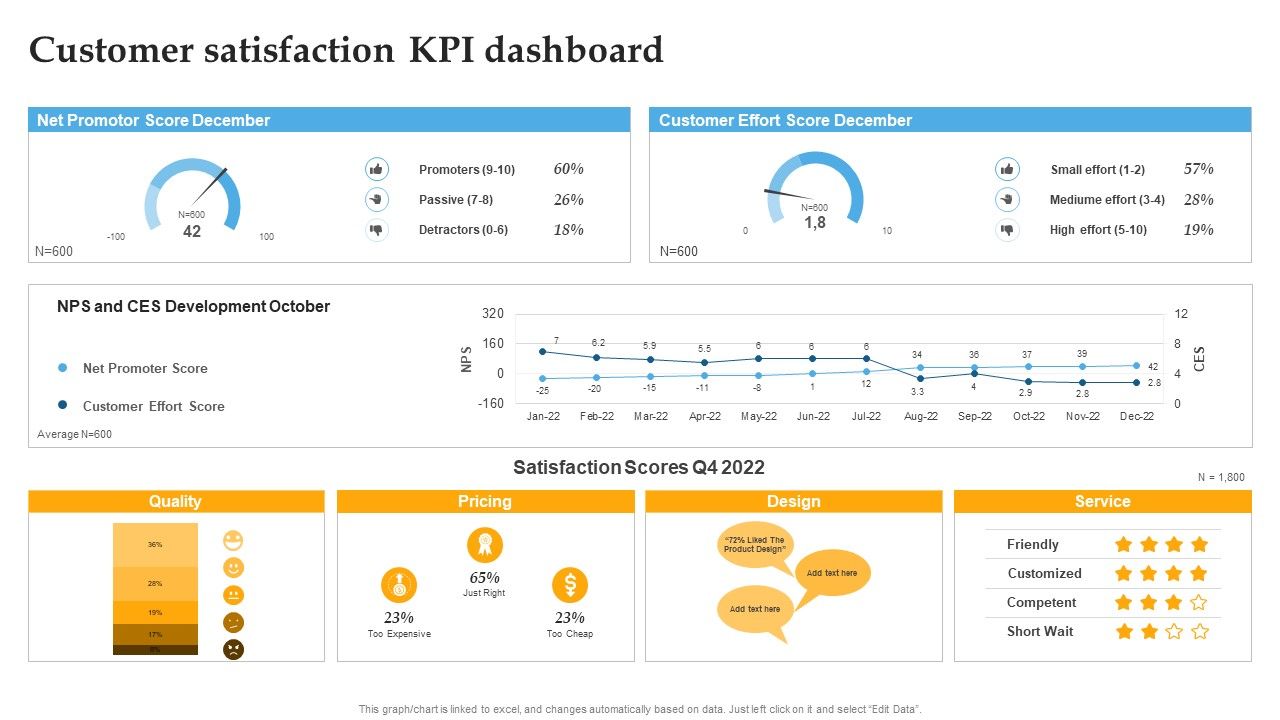 Customer_Satisfaction_Kpi_Dashboard_Comprehensive_Personal_Brand_Building_Guide_For_Social_Media_Influencers_Sample_PDF_Slide_1.jpg