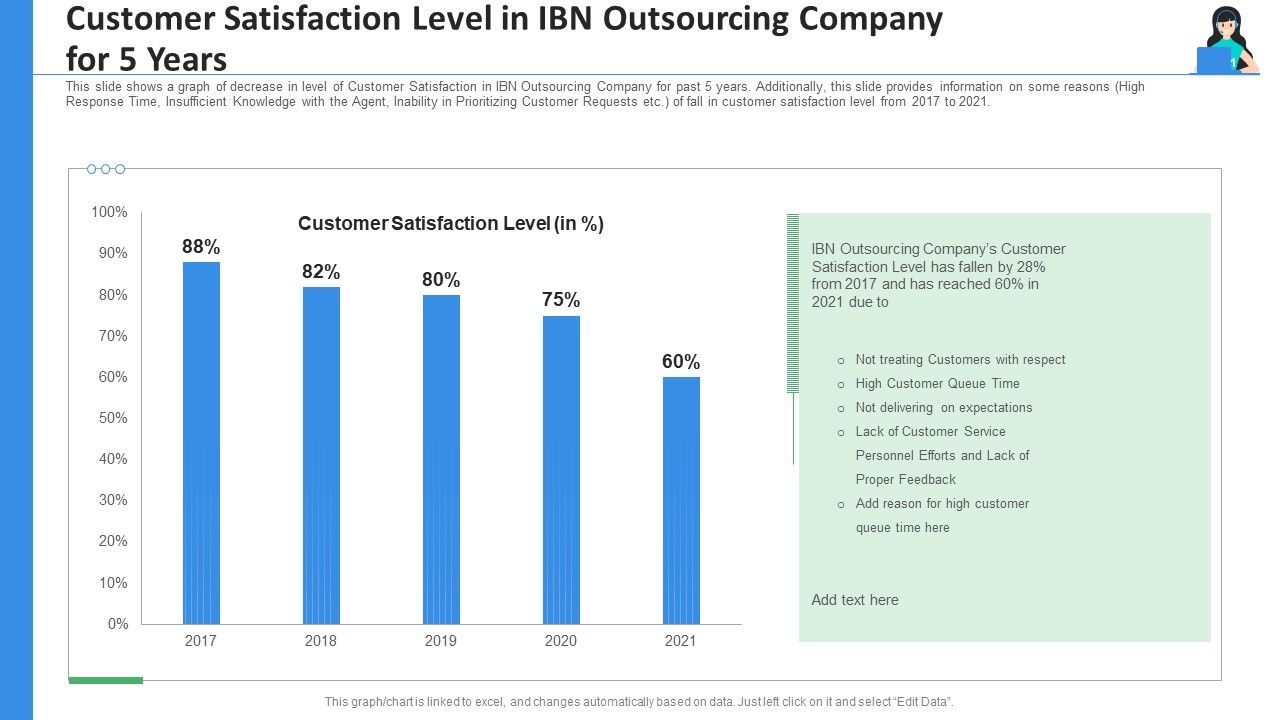 Customer_Satisfaction_Level_In_IBN_Outsourcing_Company_For_5_Years_Ppt_Outline_Inspiration_PDF_Slide_1.jpg