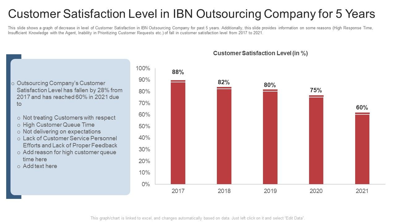 Customer_Satisfaction_Level_In_Ibn_Outsourcing_Company_For_5_Years_Ppt_Pictures_Infographic_Template_PDF_Slide_1.jpg