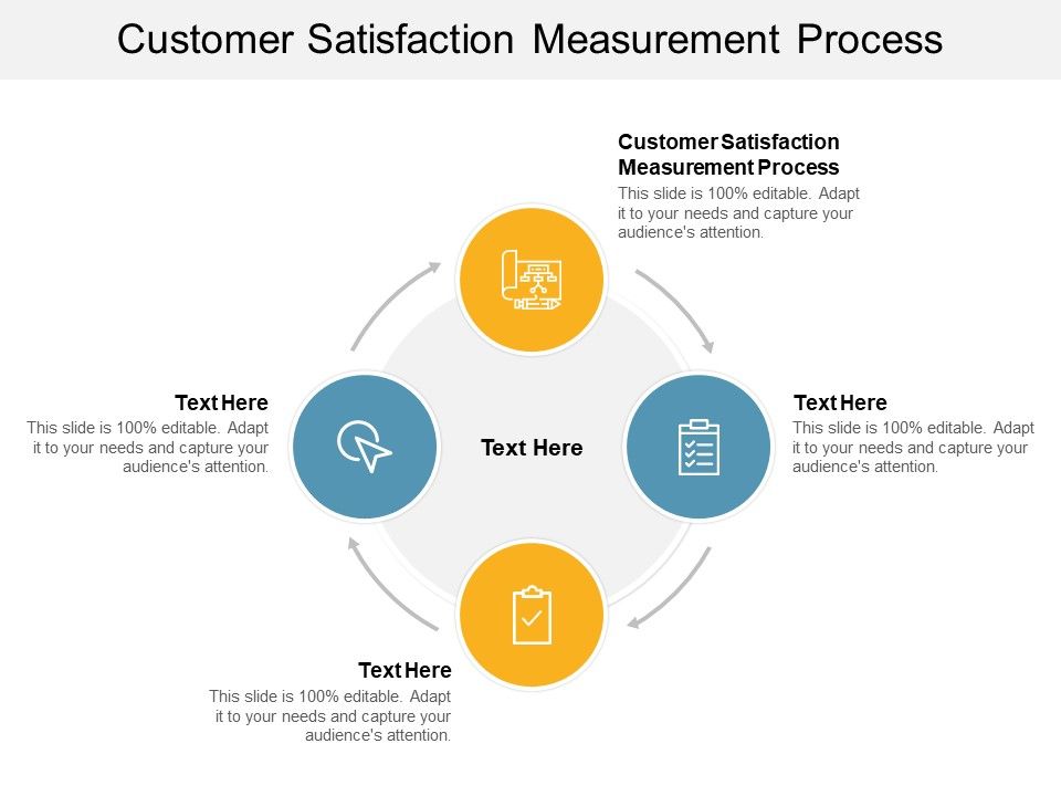 Customer_Satisfaction_Measurement_Process_Ppt_PowerPoint_Presentation_Inspiration_Information_Cpb_Slide_1.jpg