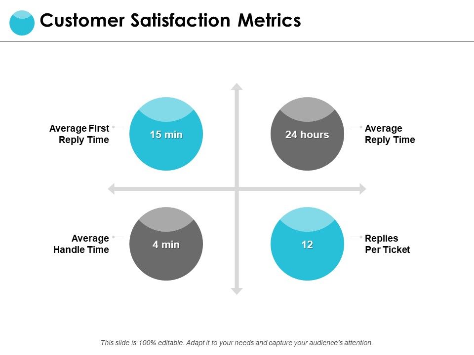 Customer_Satisfaction_Metrics_Ppt_PowerPoint_Presentation_Gallery_Ideas_Slide_1.jpg