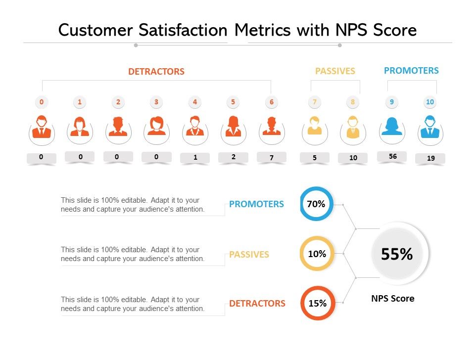 Customer_Satisfaction_Metrics_With_NPS_Score_Ppt_PowerPoint_Presentation_File_Example_PDF_Slide_1.jpg