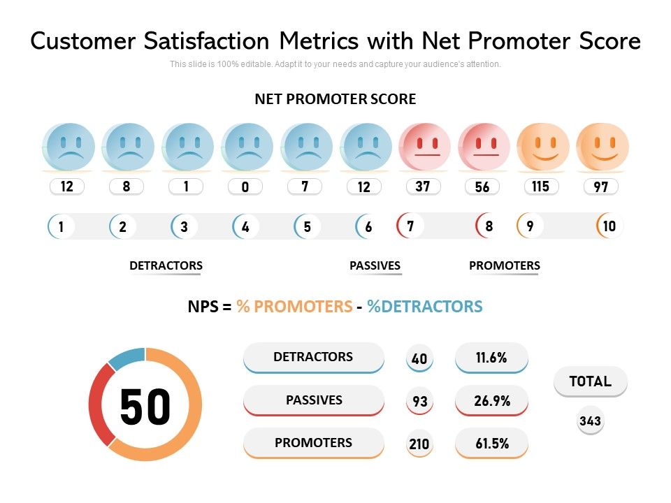 Customer_Satisfaction_Metrics_With_Net_Promoter_Score_Ppt_PowerPoint_Presentation_Gallery_Brochure_PDF_Slide_1.jpg