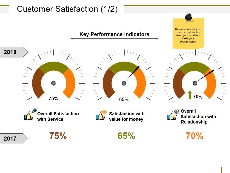 Customer_Satisfaction_Ppt_PowerPoint_Presentation_Ideas_Sample_Slide_1.jpg