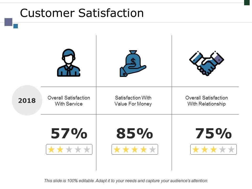 Customer_Satisfaction_Ppt_PowerPoint_Presentationmodel_Brochure_Slide_1.jpg
