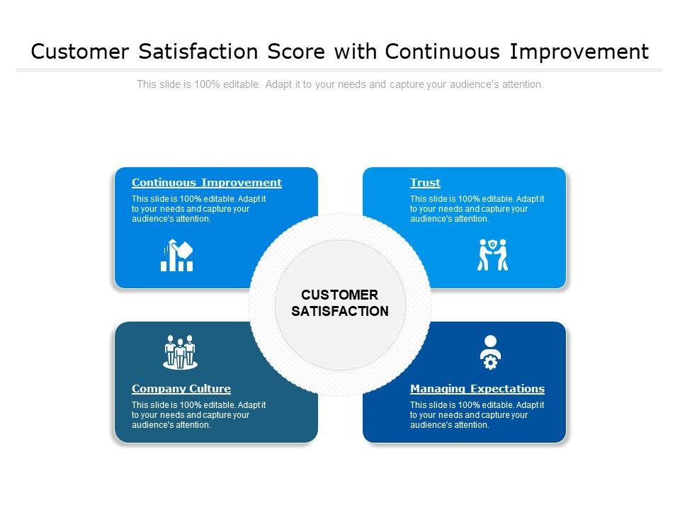 Customer_Satisfaction_Score_With_Continuous_Improvement_Ppt_PowerPoint_Presentation_File_Layout_Ideas_PDF_Slide_1.jpg