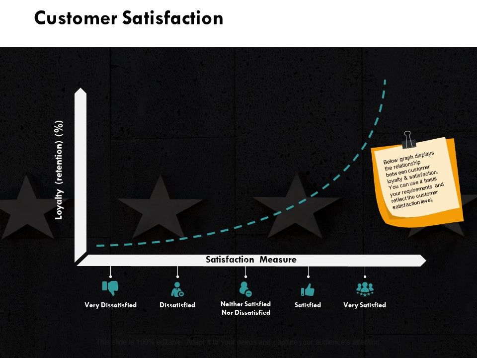 Customer_Satisfaction_Strategy_Ppt_PowerPoint_Presentation_Pictures_Format_Ideas_Slide_1.jpg