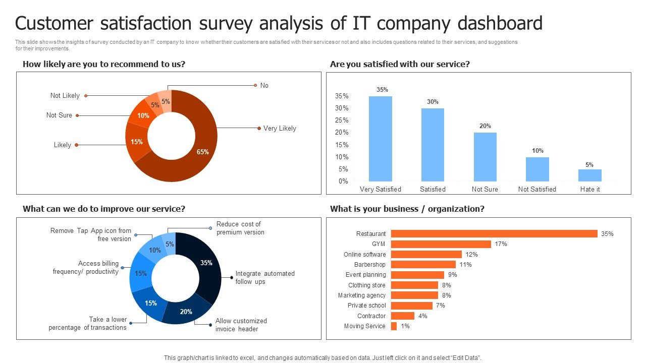 Customer_Satisfaction_Survey_Analysis_Of_It_Company_Dashboard_Themes_PDF_Slide_1.jpg