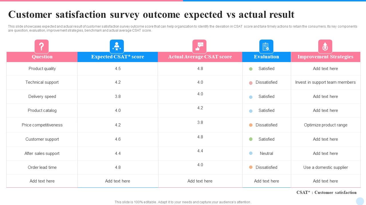 Customer_Satisfaction_Survey_Outcome_Expected_Vs_Actual_Result_Themes_PDF_Slide_1.jpg