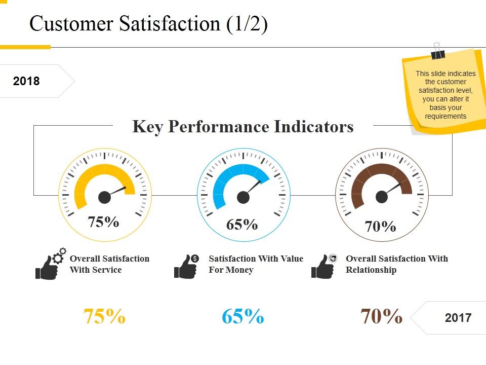 Customer_Satisfaction_Template_1_Ppt_PowerPoint_Presentation_Infographics_Outfit_Slide_1.jpg
