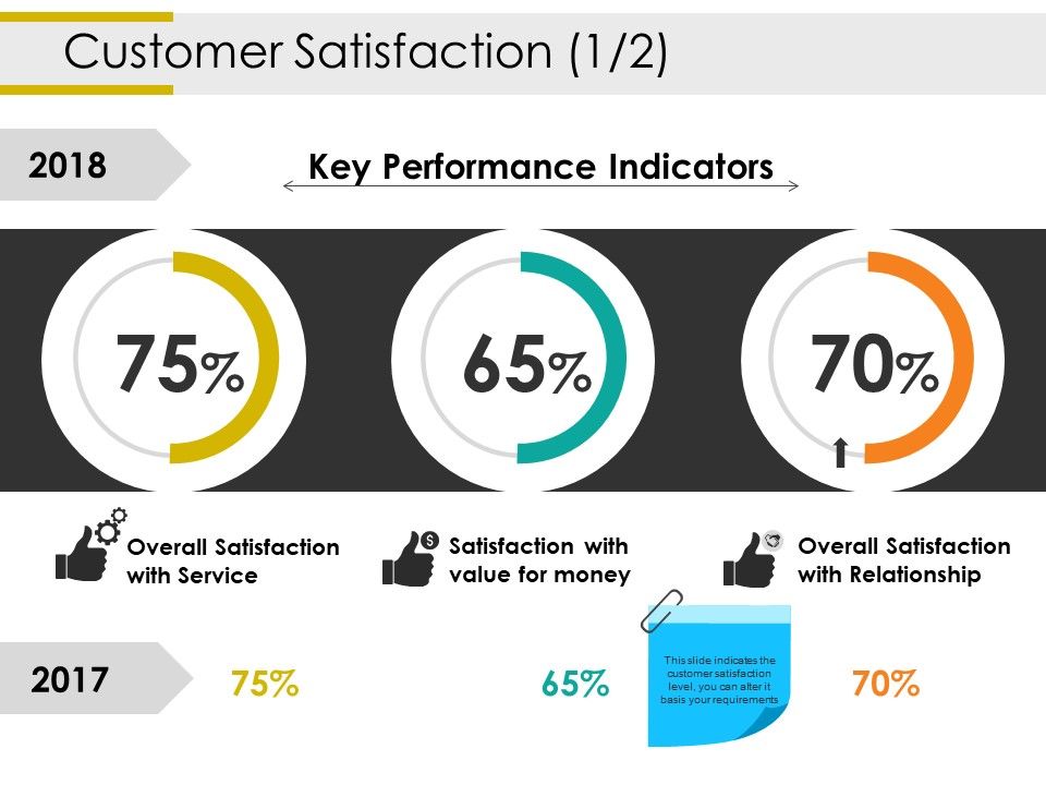 Customer_Satisfaction_Template_1_Ppt_PowerPoint_Presentation_Portfolio_Graphics_Example_Slide_1.jpg