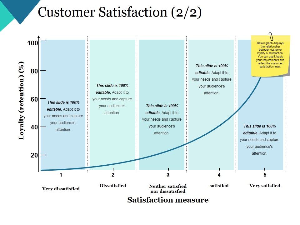 Customer_Satisfaction_Template_2_Ppt_PowerPoint_Presentation_Inspiration_Maker_Slide_1.jpg