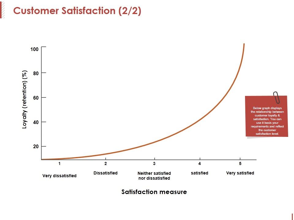 Customer_Satisfaction_Template_2_Ppt_PowerPoint_Presentation_Slides_Ideas_Slide_1.jpg