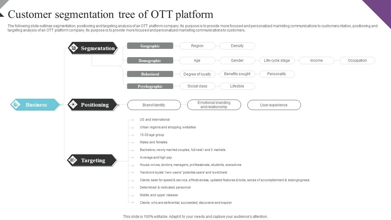 Customer_Segmentation_And_Behavioral_Analysis_Customer_Segmentation_Tree_Demonstration_PDF_Slide_1.jpg