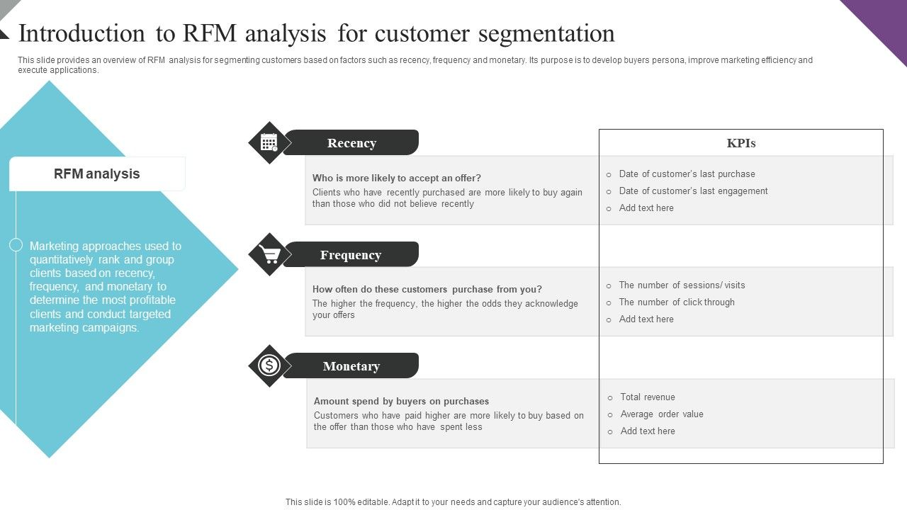 Customer_Segmentation_And_Behavioral_Analysis_Introduction_To_RFM_Analysis_Portrait_PDF_Slide_1.jpg