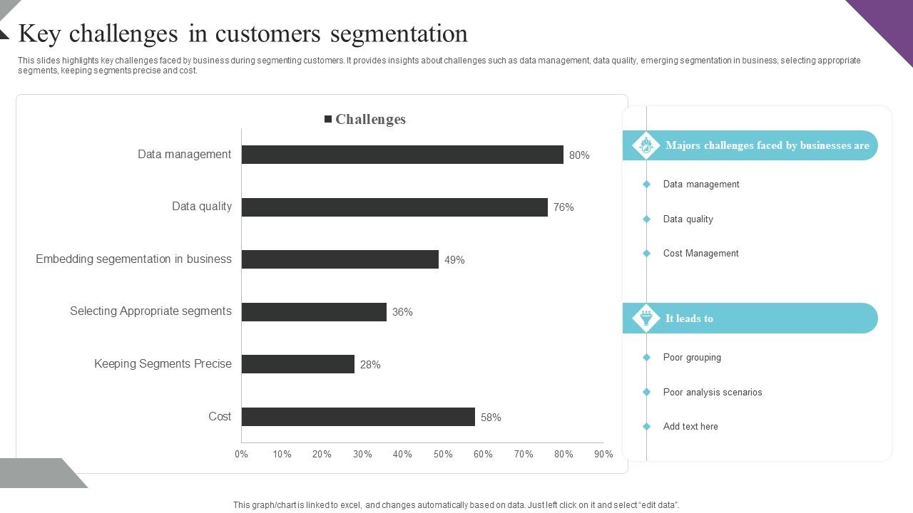 Customer_Segmentation_And_Behavioral_Analysis_Key_Challenges_In_Customers_Mockup_PDF_Slide_1.jpg