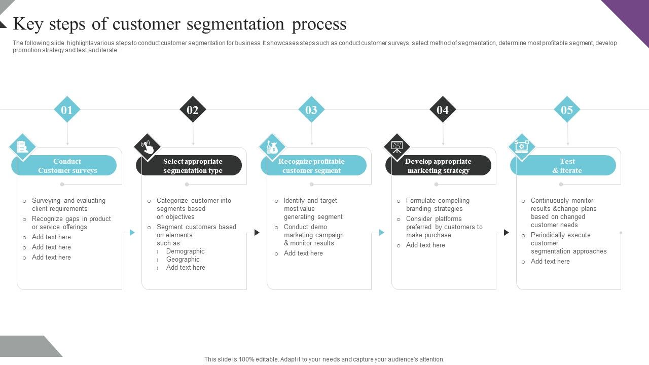 Customer_Segmentation_And_Behavioral_Analysis_Key_Steps_Of_Customer_Segmentation_Slides_PDF_Slide_1.jpg