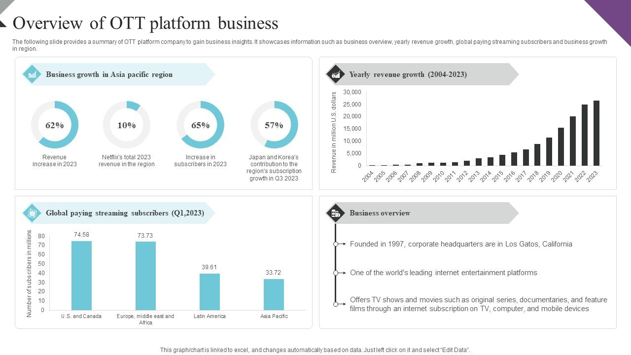Customer_Segmentation_And_Behavioral_Analysis_Overview_Of_OTT_Platform_Business_Structure_PDF_Slide_1.jpg