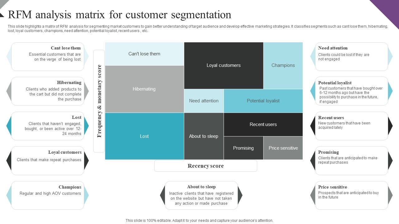 Customer_Segmentation_And_Behavioral_Analysis_Rfm_Analysis_Matrix_For_Customer_Structure_PDF_Slide_1.jpg