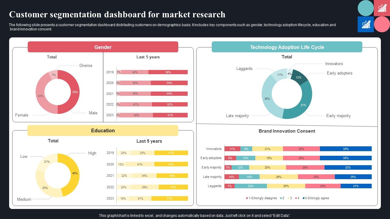 Customer_Segmentation_Dashboard_For_Market_Research_Ppt_Portfolio_Format_PDF_Slide_1.jpg