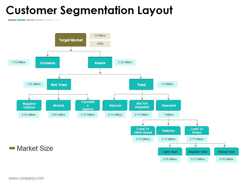 Customer_Segmentation_Layout_Ppt_PowerPoint_Presentation_Infographic_Template_Picture_Slide_1.jpg