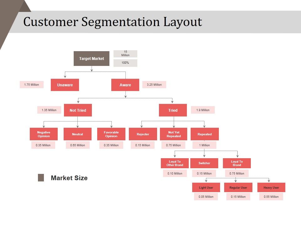 Customer_Segmentation_Layout_Ppt_PowerPoint_Presentation_Pictures_Rules_Slide_1.jpg