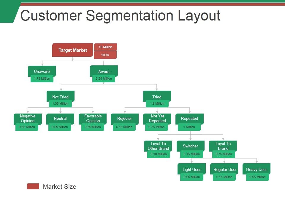 Customer_Segmentation_Layout_Ppt_PowerPoint_Presentation_Portfolio_Example_File_Slide_1.jpg