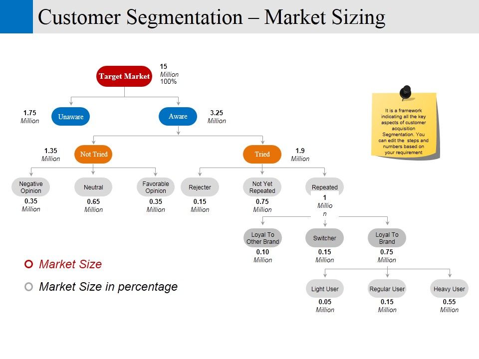 Customer_Segmentation_Market_Sizing_Ppt_PowerPoint_Presentation_Ideas_Graphic_Images_Slide_1.jpg