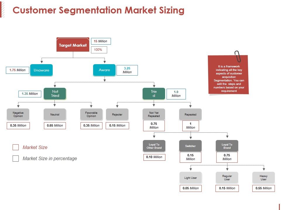 Customer_Segmentation_Market_Sizing_Ppt_PowerPoint_Presentation_Professional_Guide_Slide_1.jpg