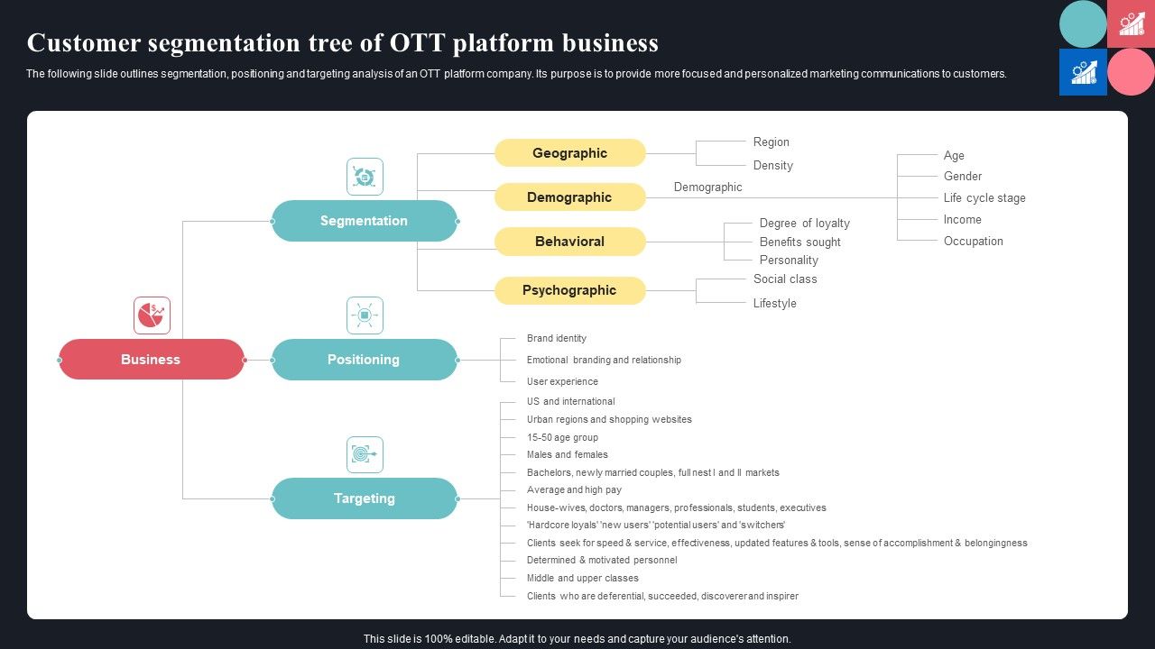Customer_Segmentation_Tree_Of_OTT_Platform_Business_Ppt_Inspiration_Display_PDF_Slide_1.jpg