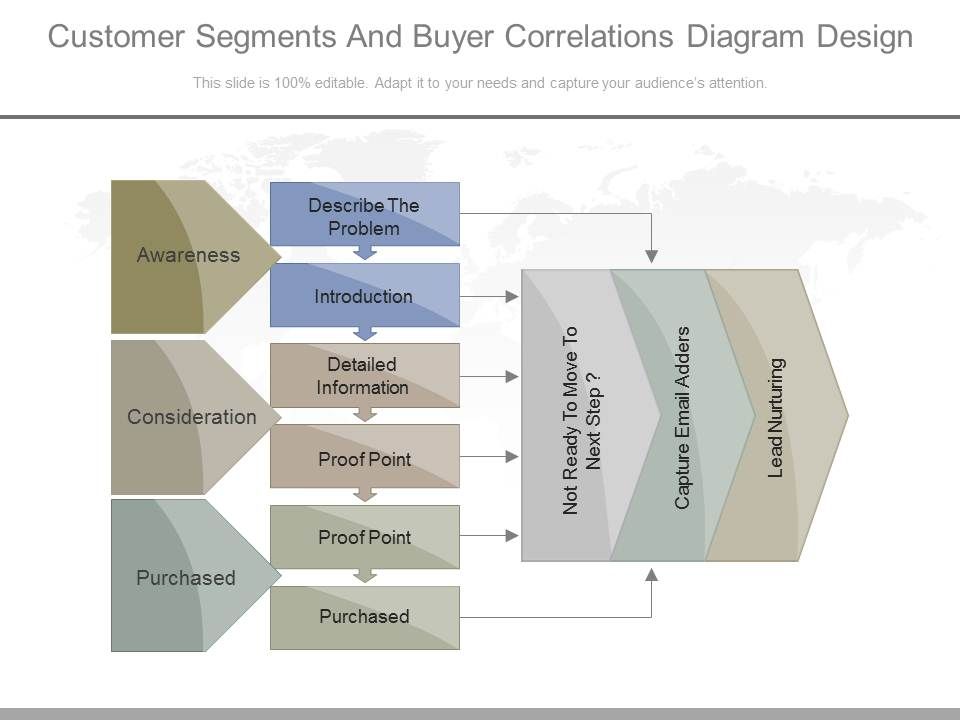 Customer_Segments_And_Buyer_Correlations_Diagram_Design_1.jpg