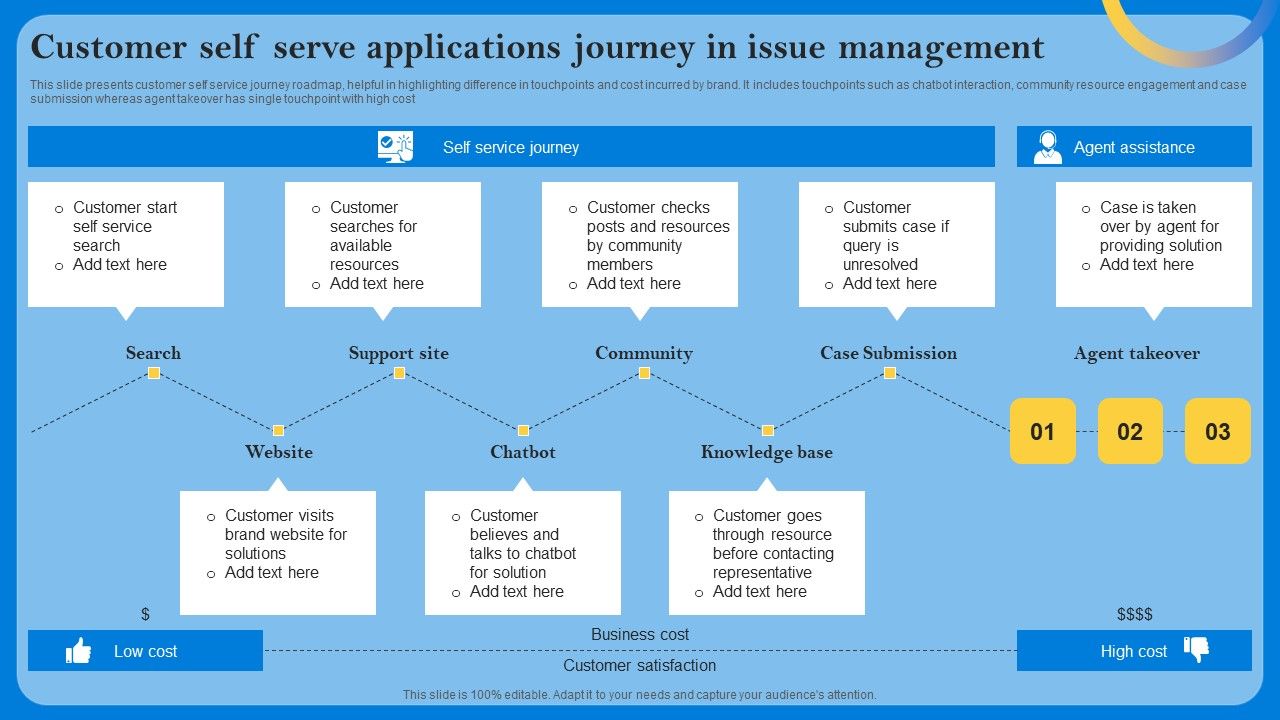 Customer_Self_Serve_Applications_Journey_In_Issue_Management_Download_PDF_Slide_1.jpg