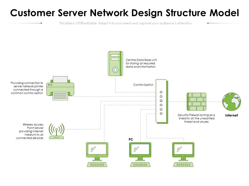 Customer_Server_Network_Design_Structure_Model_Ppt_PowerPoint_Presentation_Gallery_Graphics_PDF_Slide_1.jpg