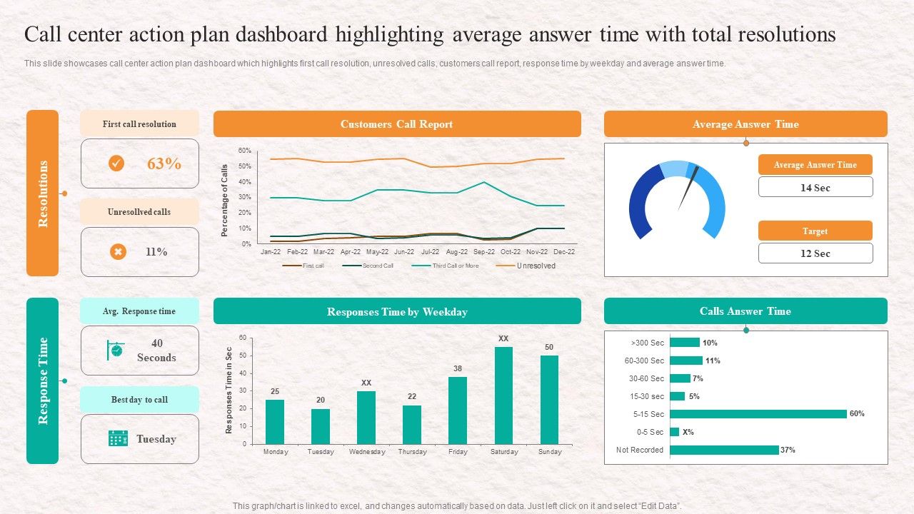 Customer_Service_Agent_Performance_Call_Center_Action_Plan_Dashboard_Highlighting_Designs_PDF_Slide_1.jpg