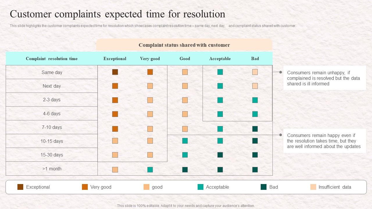 Customer_Service_Agent_Performance_Customer_Complaints_Expected_Time_For_Resolution_Background_PDF_Slide_1.jpg