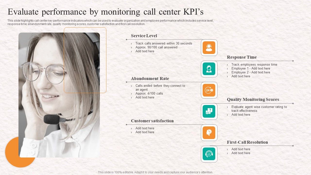 Customer_Service_Agent_Performance_Evaluate_Performance_By_Monitoring_Call_Center_Kpis_Formats_PDF_Slide_1.jpg