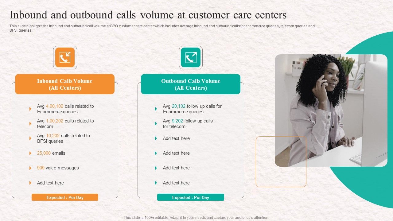 Customer_Service_Agent_Performance_Inbound_And_Outbound_Calls_Volume_At_Customer_Themes_PDF_Slide_1.jpg