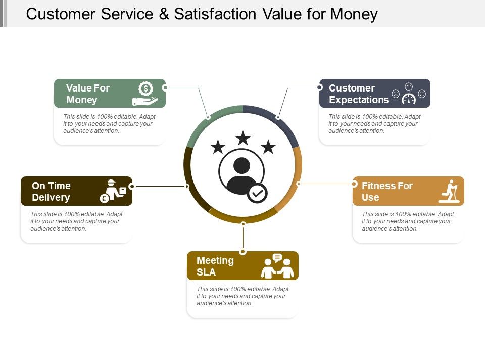 Customer_Service_And_Satisfaction_Value_For_Money_Ppt_PowerPoint_Presentation_Styles_Slide_Slide_1.jpg