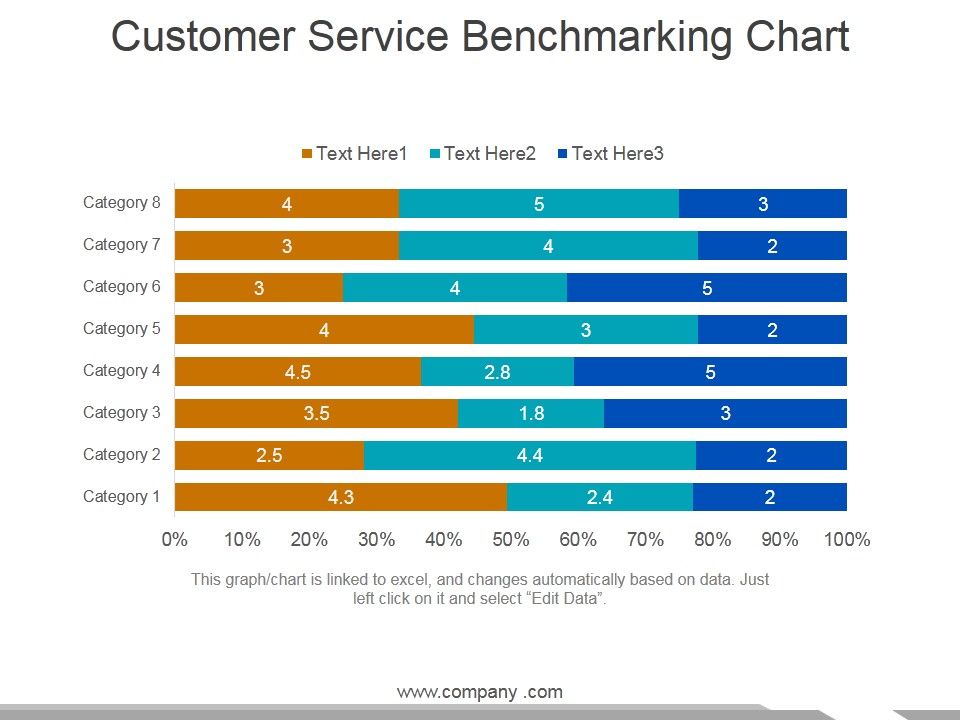 Customer_Service_Benchmarking_Chart_Ppt_PowerPoint_Presentation_Infographic_Template_Graphics_Tutorials_Slide_1.jpg