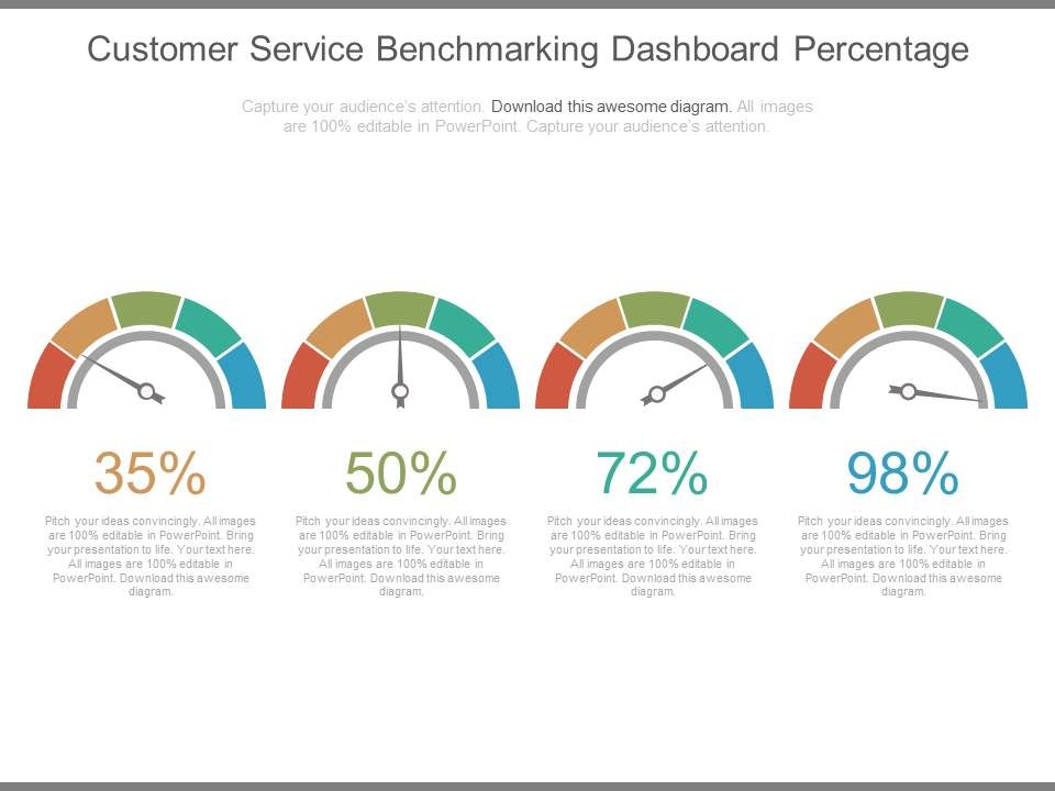Customer_Service_Benchmarking_Dashboard_Percentage_Ppt_Slides_1.jpg