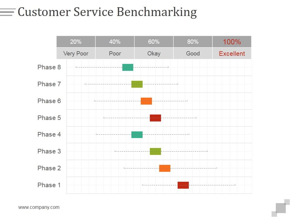 Customer_Service_Benchmarking_Ppt_PowerPoint_Presentation_Influencers_Slide_1.jpg
