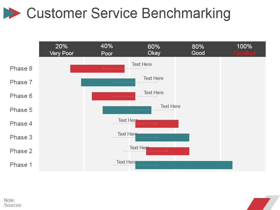 Customer_Service_Benchmarking_Template_Ppt_PowerPoint_Presentation_Layouts_Graphics_Template_Slide_1.jpg