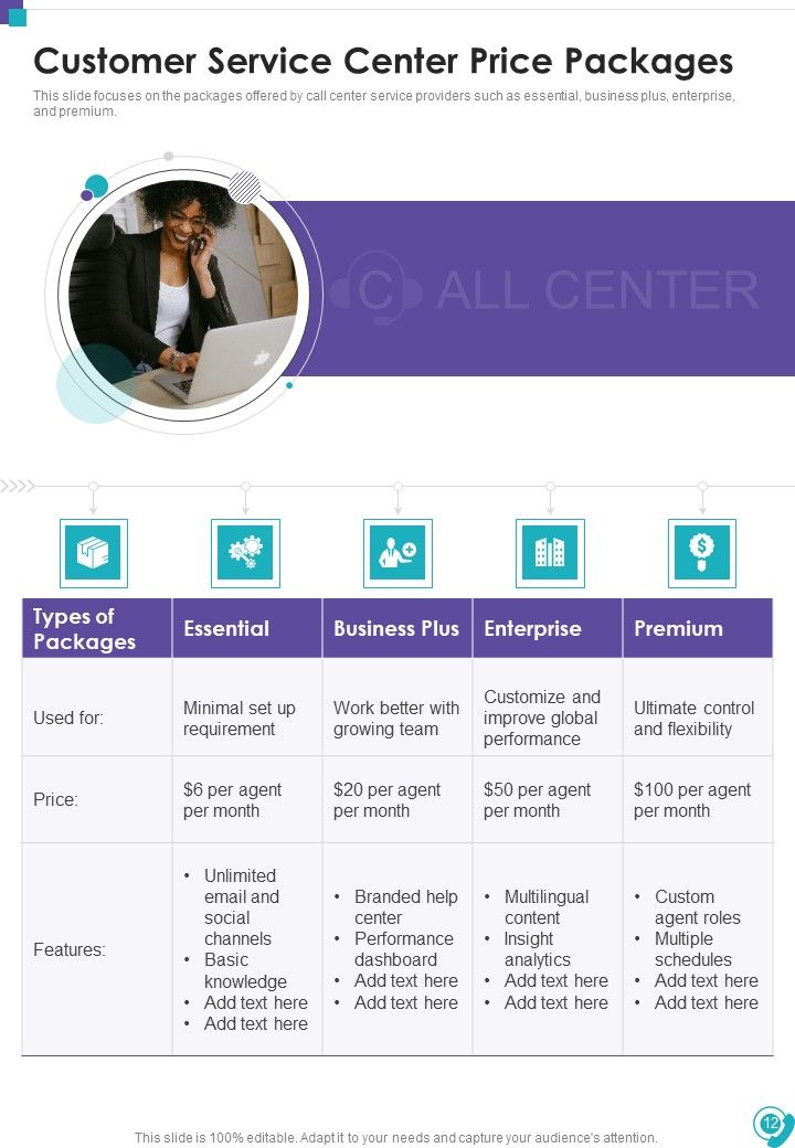 Customer Service Center Proposal Example Document Report Doc Pdf Ppt