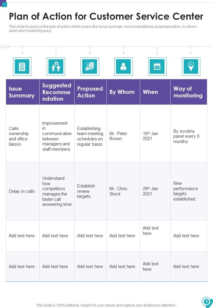 Customer Service Center Proposal Example Document Report Doc Pdf Ppt