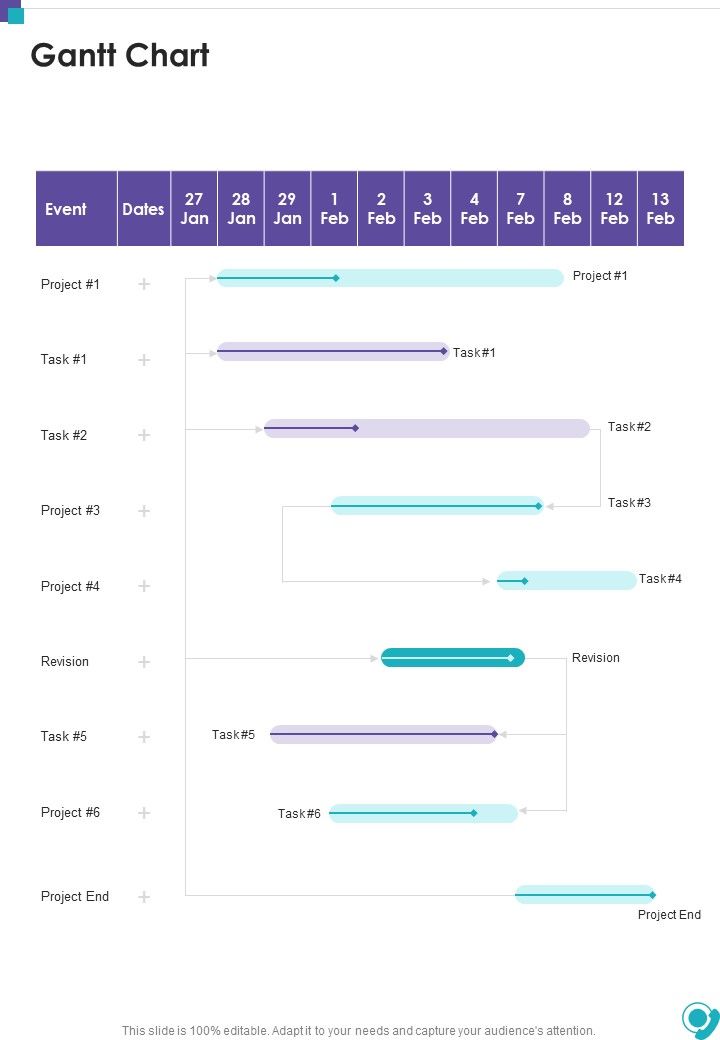 Customer Service Center Proposal Gantt Chart One Pager Sample Example Document Slide01