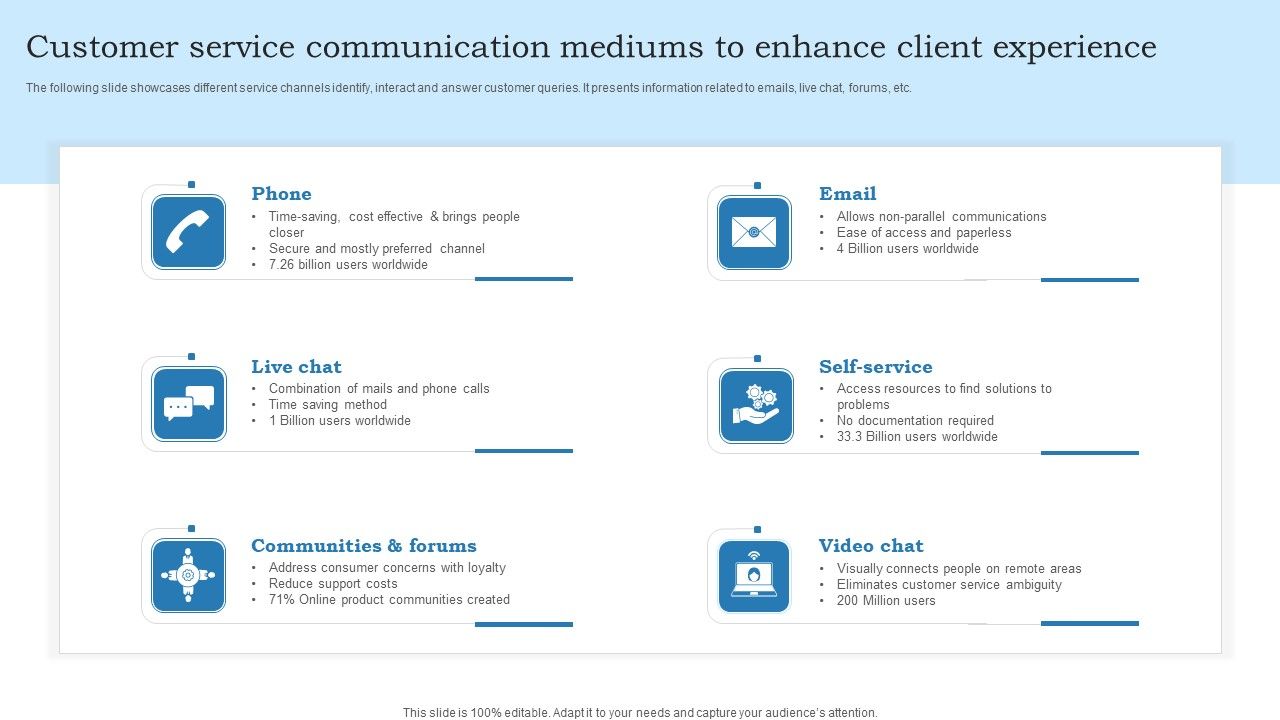 Customer_Service_Communication_Mediums_To_Enhance_Client_Experience_Pictures_PDF_Slide_1.jpg