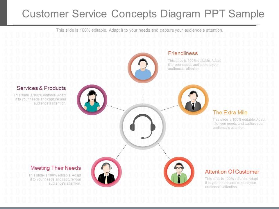 Customer_Service_Concepts_Diagram_Ppt_Sample_1.jpg